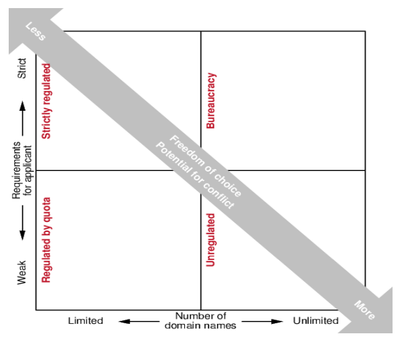 Registry Policy Matrix 01